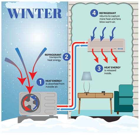 Heat Pumps